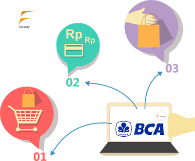 Pentingnya Menggunakan Payment Gateway BCA Pentingnya Menggunakan Payment Gateway BCA