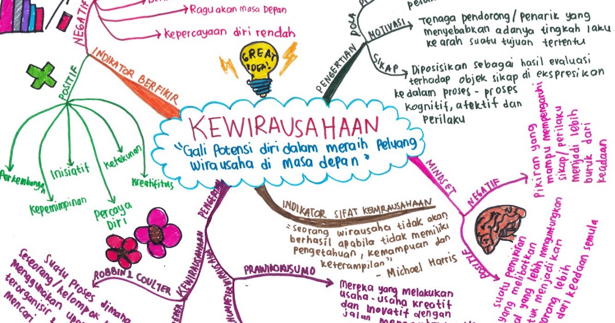 Teknokreatipreneur Com Gali Potensi Diri Dalam Meraih Peluang Wirausaha Dimasa Depan