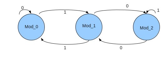 Computer Science and Application: DFA(Deterministic Finite Automaton ...