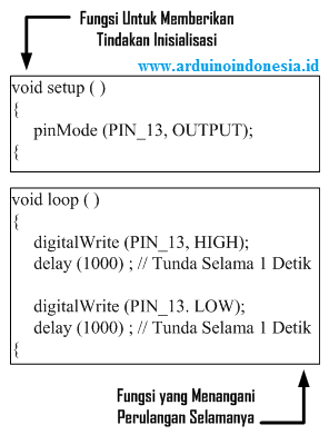 Fungsi Uint8 T Pada Arduino - bingopol