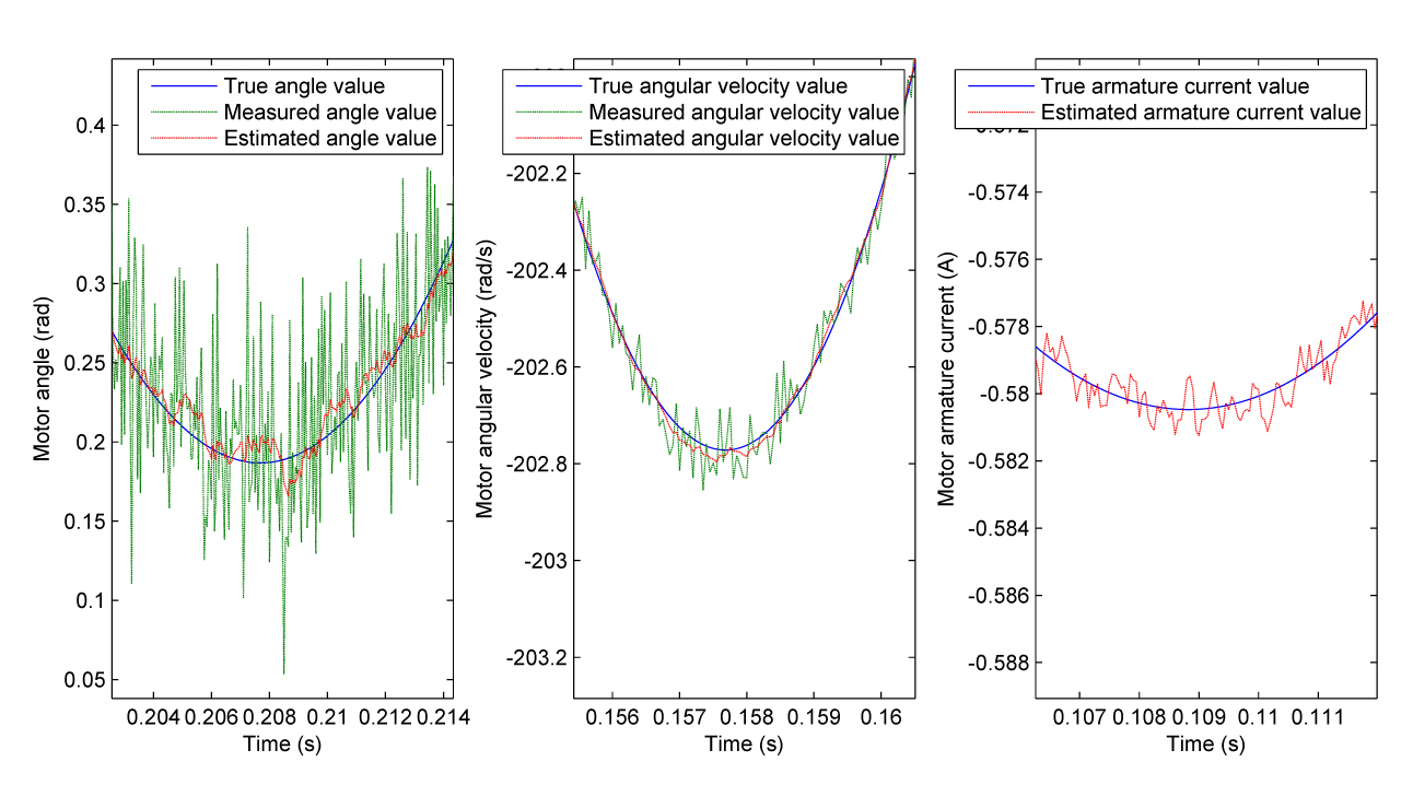 Examples pair trading strategies