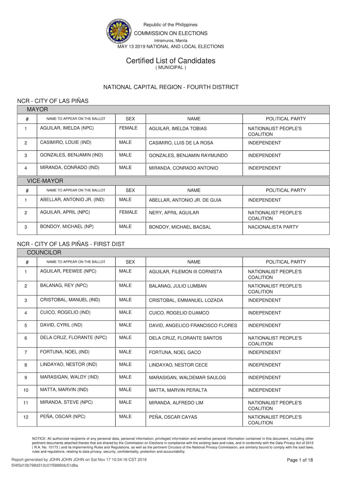 Election 2019 NCR (4TH DISTRICT) Tentative List of Candidates for