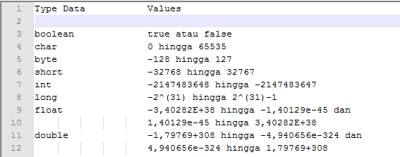 Bahasa Java dalam Pemrograman ~ Belajar Java