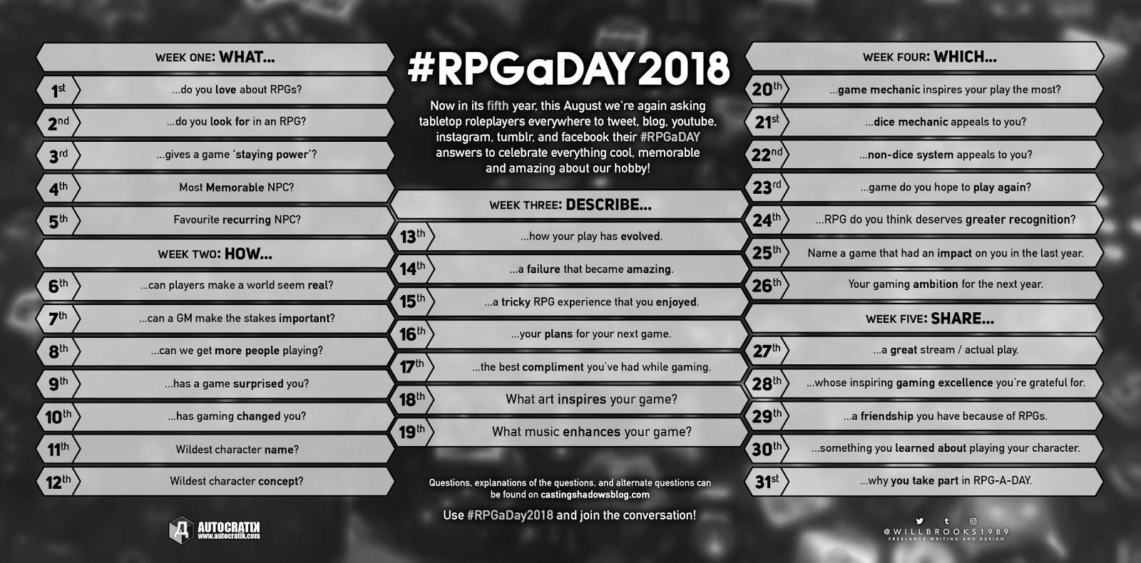 Every game of year. Questions about character. What games do you Play. 31 Questions игра. Session RPG.