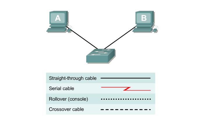 Hids системы. Base network 1. Файл-сервер на network diagram online. Схема оверлейных сетей. Оверлейная сеть.