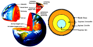 Pengertian Bumi dan Struktur Lapisan Bumi