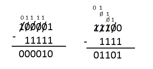 organisasi-dan-senibina-komputer-learning-binary-number-operation-like