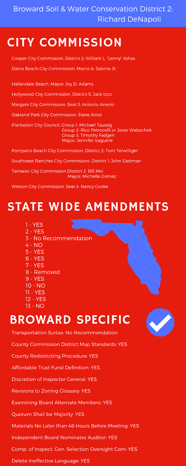 republican voters guide florida Aclu of florida 2018 voter guide on select constitutional.