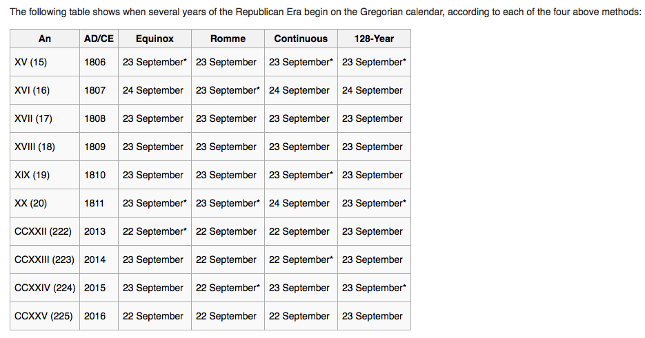 french revolutionary calendar today french revolutionary calendar today