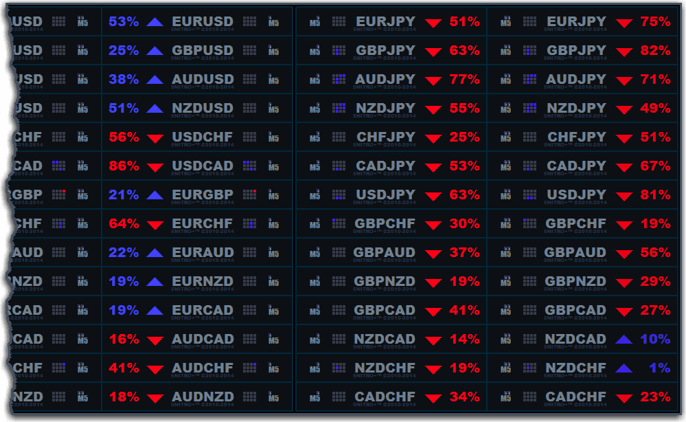 Nitro+ forex probability meter rar