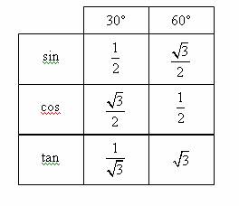 Cos(п-a) +cos( п/2-а). Таблица приведения тригонометрия. Сом. Формула приведения синуса. Cos p l.