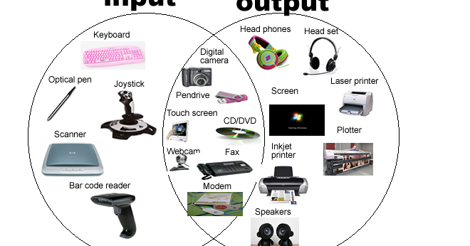 Basic Information About The Computer: INPUT and OUTPUT
