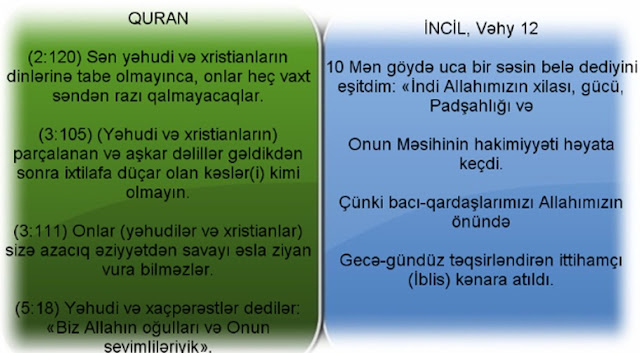 İncil və Quran 06