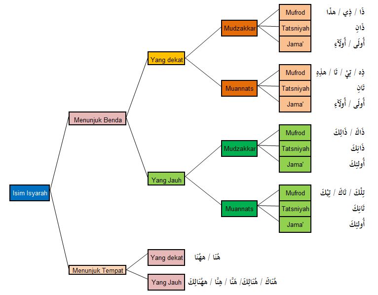 Ma Rifat Nakiroh Beserta Contoh Nahwu Praktis Tsabitmedia Com