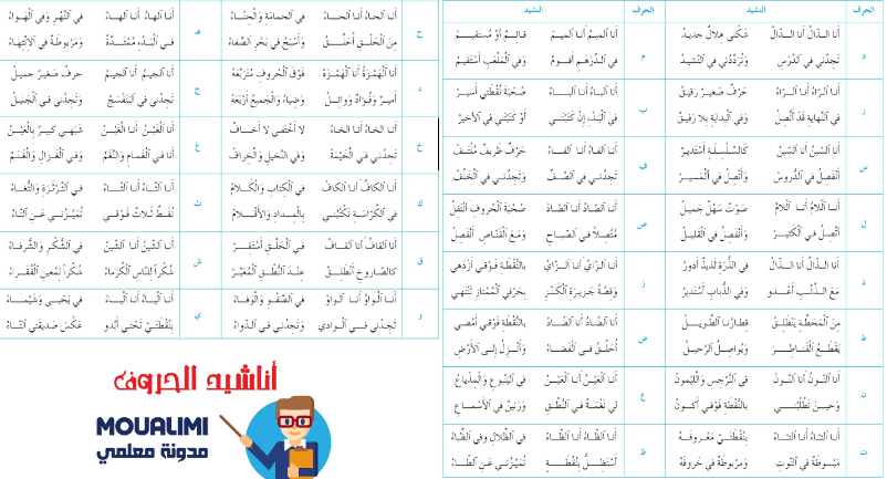 جميع أناشيد الحروف الرسمية المستوى الأول