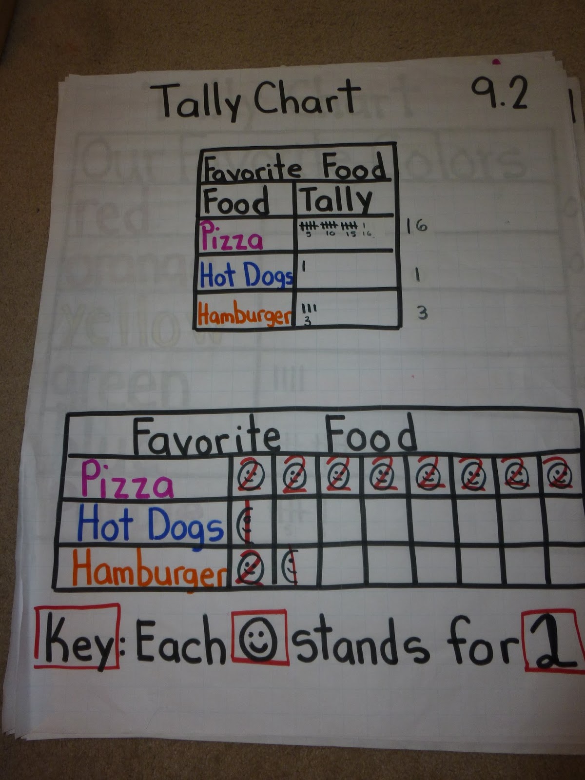 Love 2 Teach Math 2.MD.10 Graphs Anchor Charts