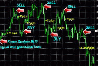 Teknik jitu main forex