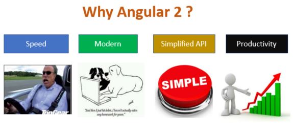 Web Snippets Why angular and angular 2?