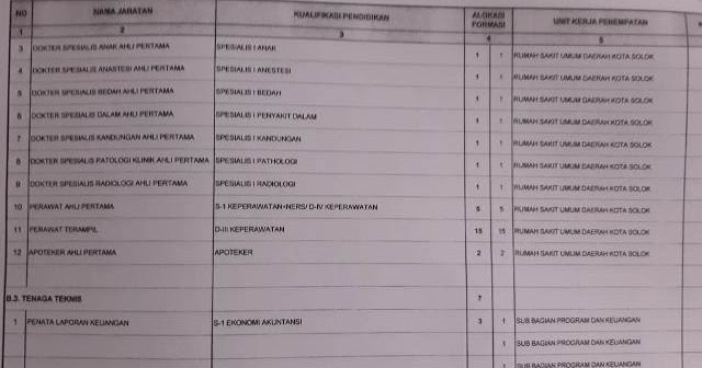 Contoh Soal Skb Penata Keuangan Bakti Soal Contoh Soal Skb Penata Keuangan Bakti Soal