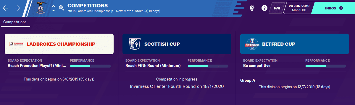 Inverness Caledonian Thistle Expectations Inverness Caledonian Thistle Expectations