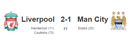 Hasil Liverpool vs Manchester City Tadi Malam