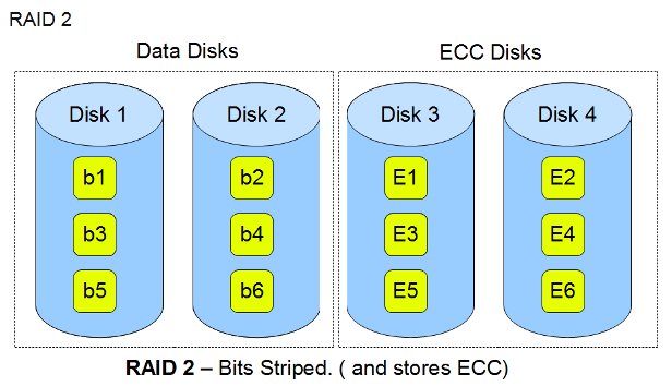 Hi, I am Golam Mortuza Zishan. Welcome to My Blog: RAID (Redundant ...