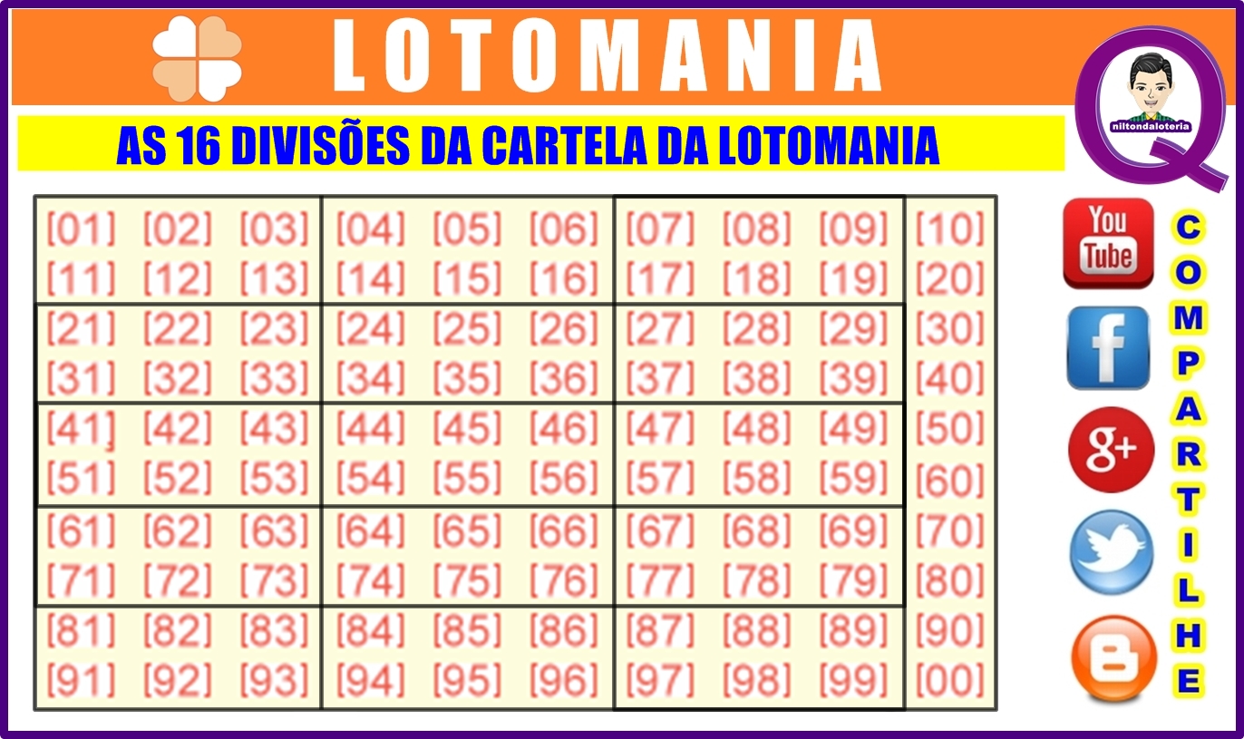 somatematica lotofacil