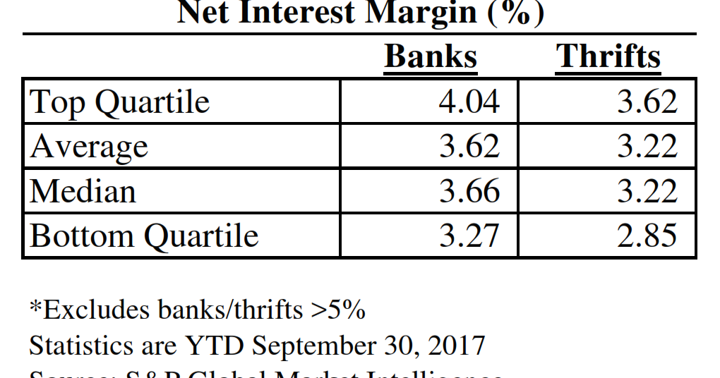 Jeff For Banks For Banks, What Is Top Quartile Performance?