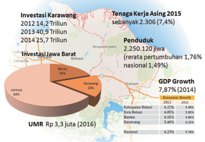 Alti Karawang: Potret Perkembangan Kawasan Industri dan Tantangannya