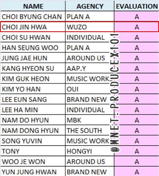 프듀4) A반인데 소평도 못받고 분량 못받은 연습생 | 인스티즈