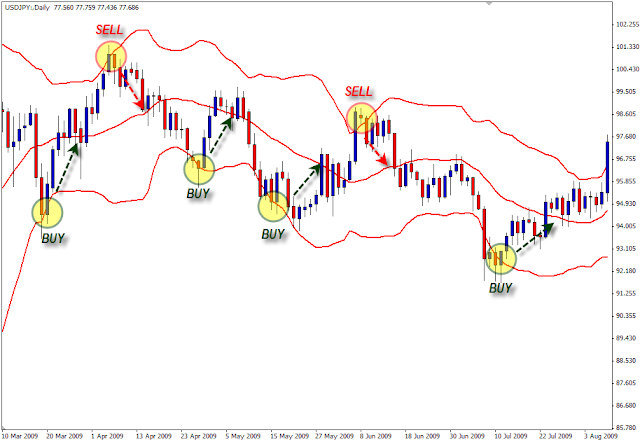 Mencari broker forex terpercaya