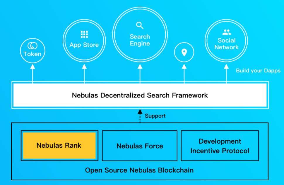 Supports framework. Social engine сборка. Система виртуализации open Nebula. Social engine  search. App token.
