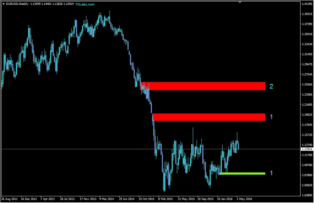 Forex news next week