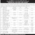 Employment and Training Department Ahmedabad “Rojgar Bharti Melo”(18-08-2017)