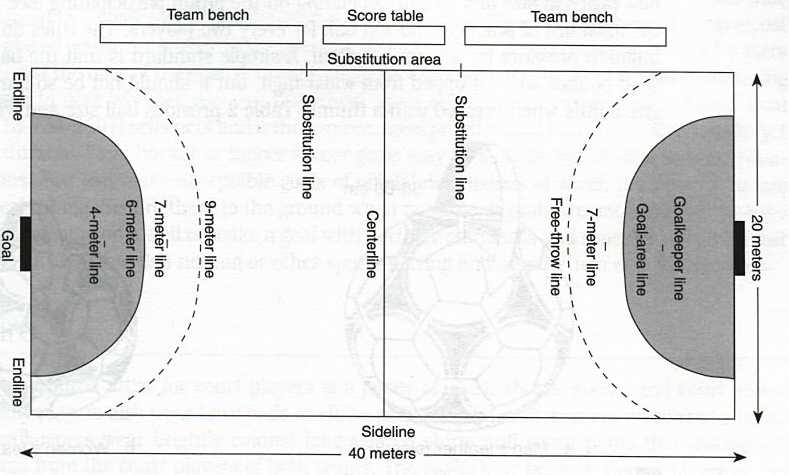 Olympic handball rules