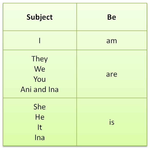Present Continuous Tense. Am is are past participle. Таблица по англ языку do does am/is/are, can. Тест по английскому языку do does