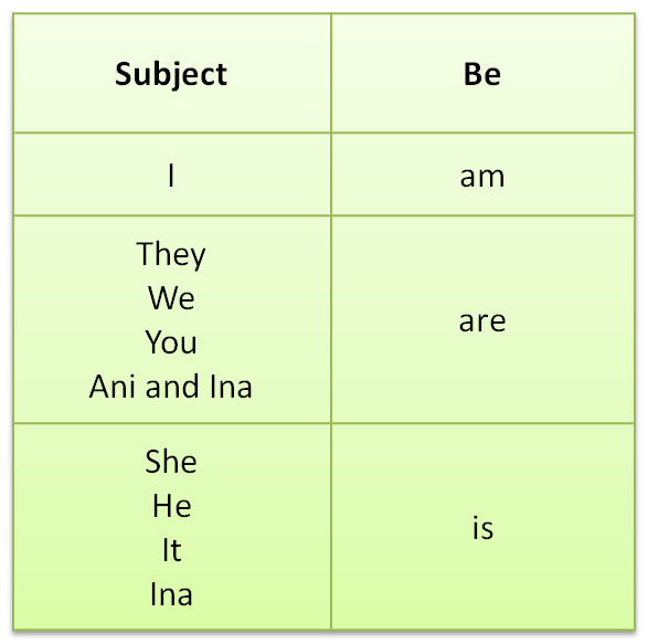 Тест по английскому языку do does. Present Continuous Tense. Am is are past participle. Таблица по англ языку do does am/is/are, can.