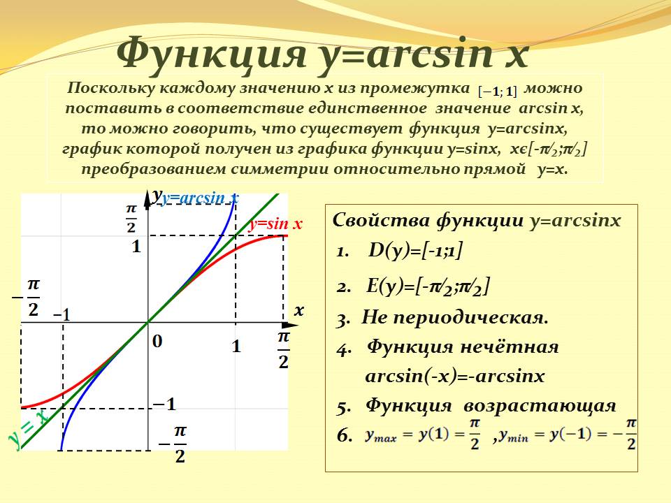 График функции arcsin x