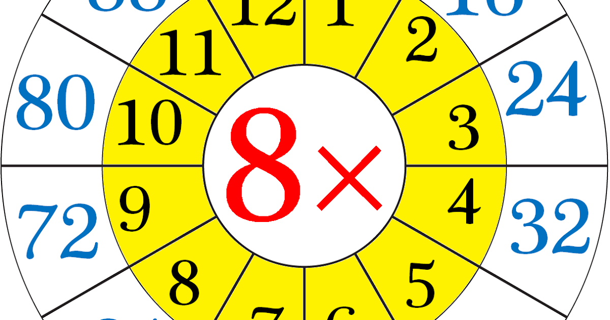 таблица умножения на 6 и 7. таблица умножения часы. таблица умножения часы. таблица умножения. таблица умножения часы.