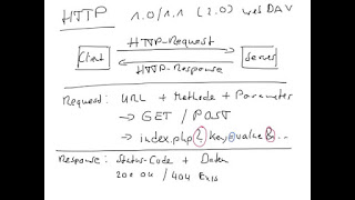 http response codes example