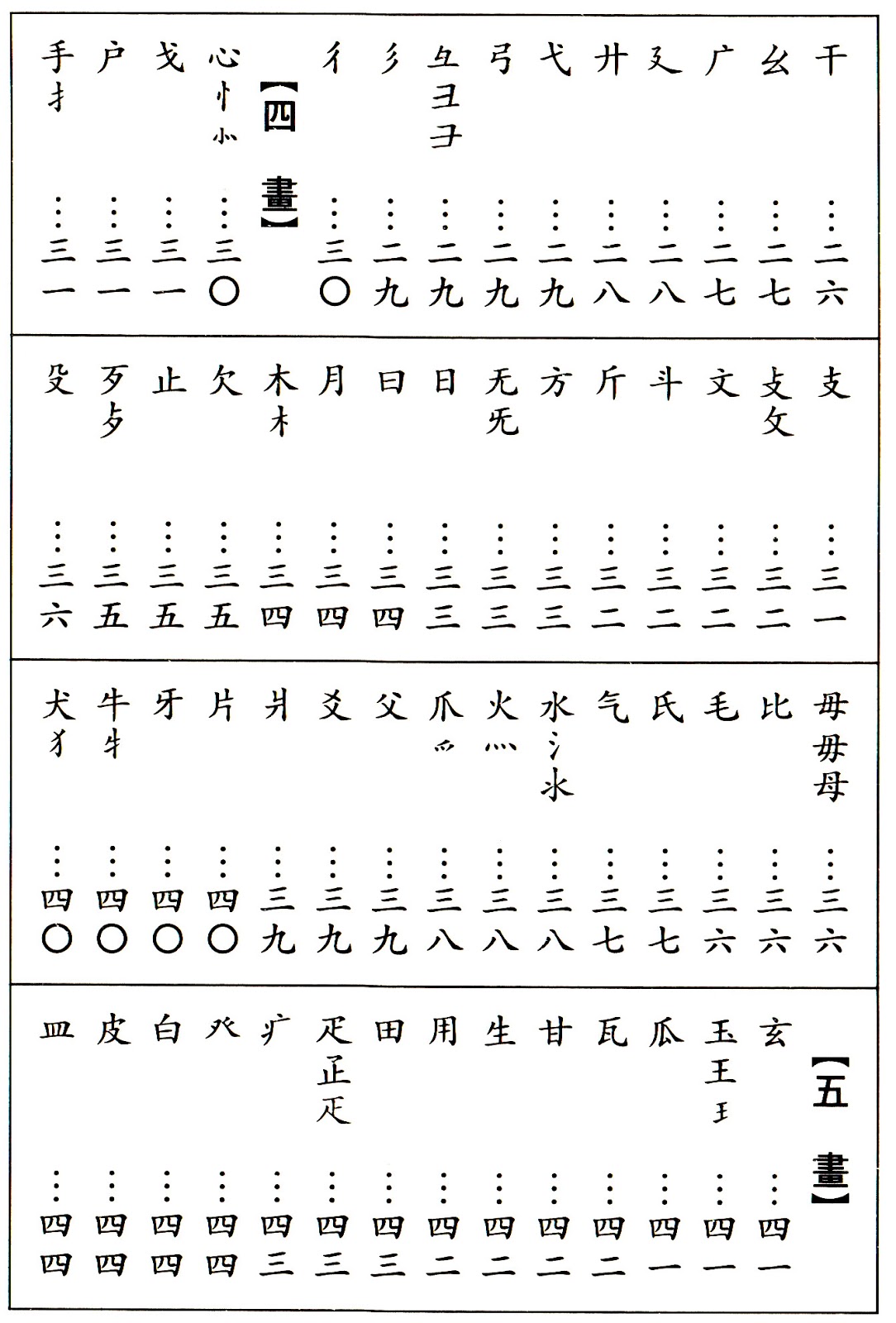 Work Place And Flash Thoughts Of Tcfl 正體字部首表