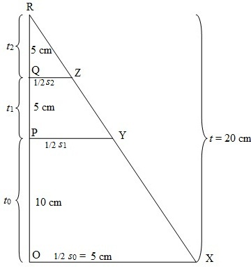 p a r a d o k s: Contoh Soal Mengenai Volum Limas Terpancung Miring