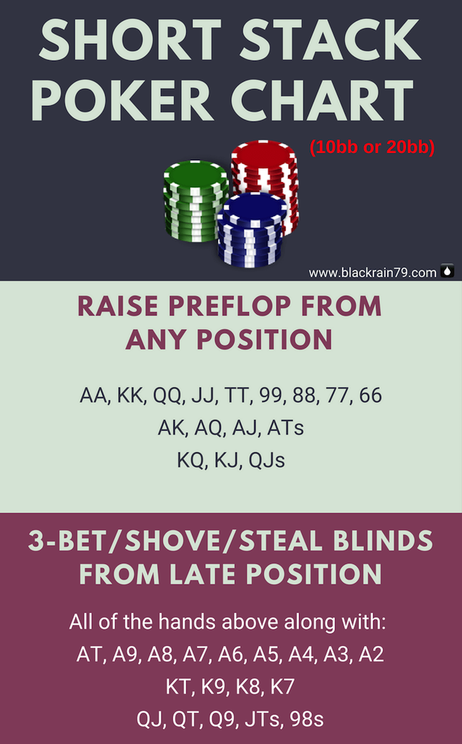 Short Stack Poker Chart