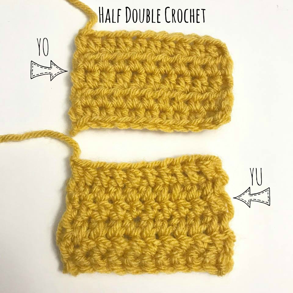 Yarn Over vs. Yarn Under Is there a right way? Blackstone Designs