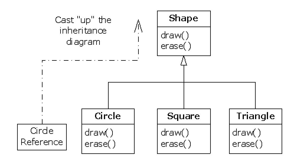 Java Inheritance