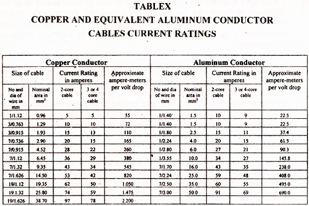 Earth Cable Size Calculation Software Electrotechnik 52 OFF