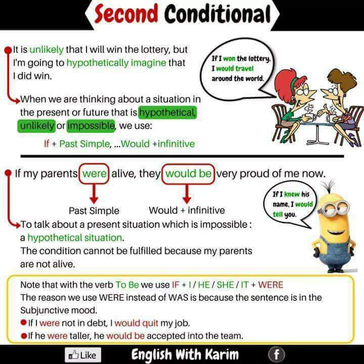 Second на английском. Second conditional. Second conditional вопросы. Second conditional примеры. Second conditional правило.