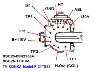 Data Pin Out Flyback BSC25-05N2158A / BSC25-T1010A TV KONKA P 21TS33