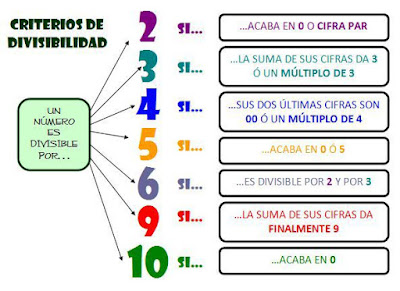 aticas/divisibilidad.html#criterio-de-divisibilidad-del-5