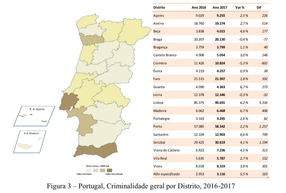 TUDO sobre crime e segurança em Portugal em Portugal